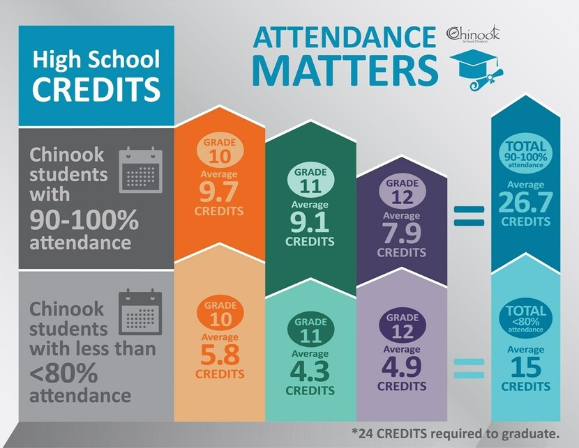 Attendance matters poster